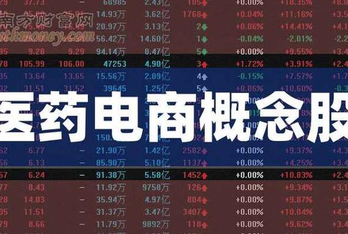 医药电商概念股冲高；医药电商概念股票