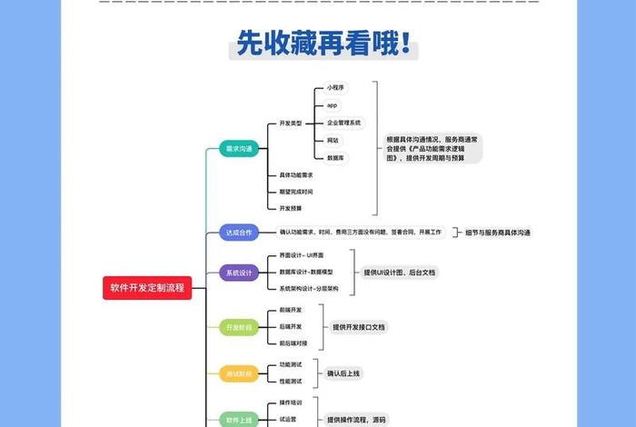 电商平台app定制开发流程 电商平台app定制开发流程图
