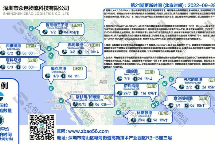 跨境电商物流基础知识（跨境电商物流基础知识培训）