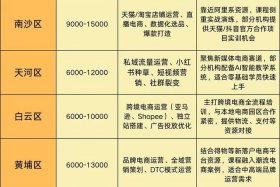 广州跨境电商培训（广州正规的跨境电商培训班）