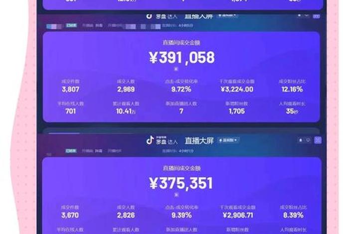 电商转化率分析表 - 电商转化率如何计算