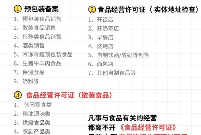 电商食品经营许可证好办吗、电商食品经营许可证好办吗现在 电商食品经营许可证好办吗、电商食品经营许可证好办吗现在