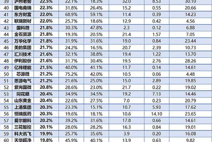电商导购龙头股;电商导购龙头股票有哪些 电商导购龙头股;电商导购龙头股票有哪些