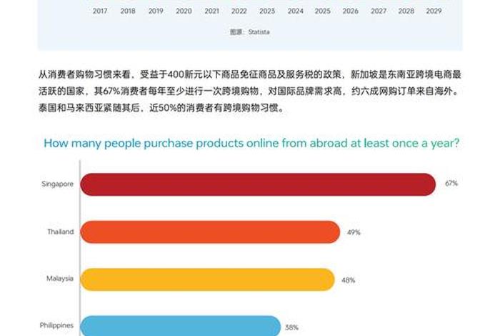 法国地区跨境电商的支付情况;法国地区跨境电商的支付情况有哪些 法国地区跨境电商的支付情况;法国地区跨境电商的支付情况有哪些