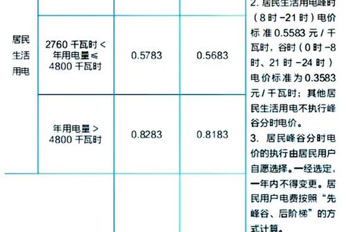 家用电和商业用电区别,家用电和商业用电区别在哪 家用电和商业用电区别,家用电和商业用电区别在哪