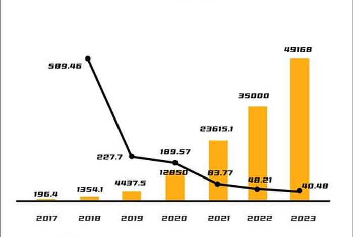 媒体电商的发展趋势、媒体电商的发展趋势有哪些 媒体电商的发展趋势、媒体电商的发展趋势有哪些