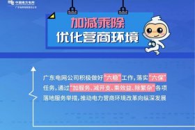 电力营商环境是什么意思、电网营商环境指什么