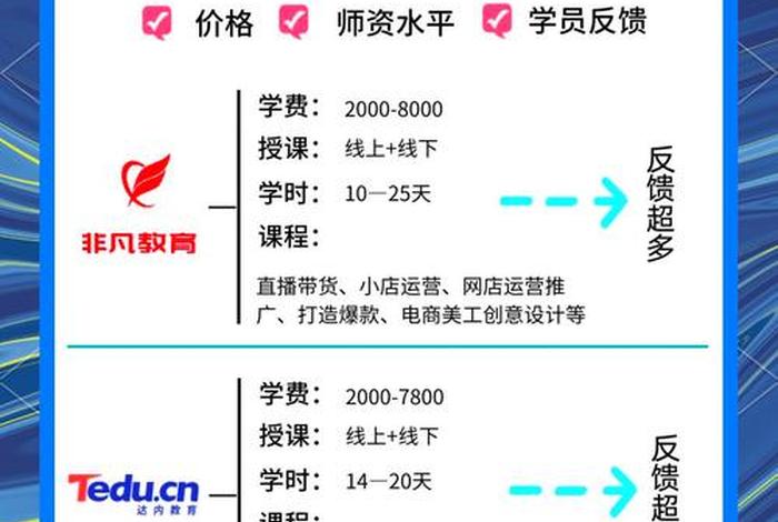 深圳有没有电商培训班，深圳有没有电商培训班啊