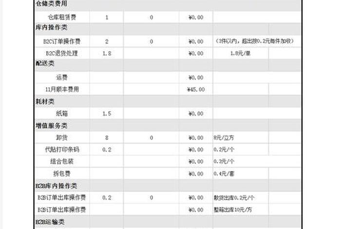 电商大学生、电商大学生冬季缴费清单