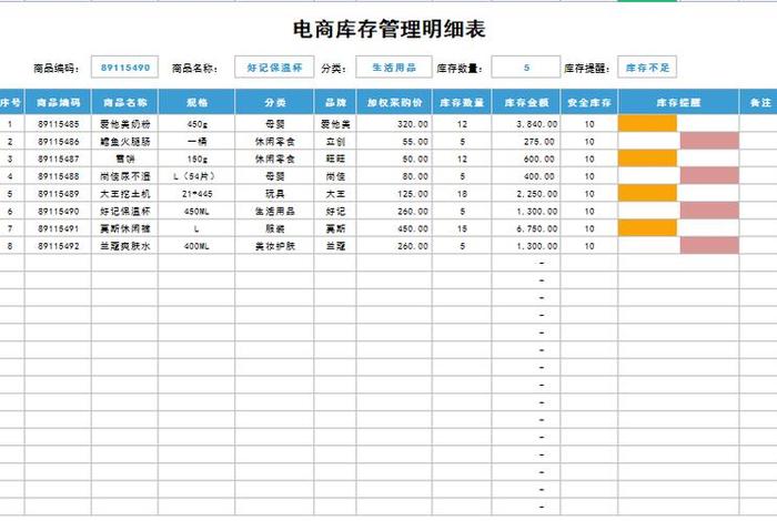电商库存怎么处理 - 电商库存怎么做 电商库存怎么处理 - 电商库存怎么做