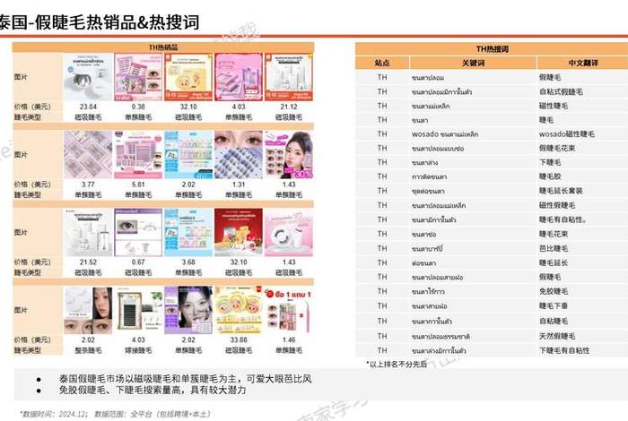 国际美妆跨境电商平台 - 国际美妆跨境电商平台排名