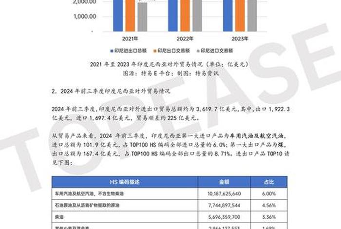 印尼电商平台,印尼电商平台份额 印尼电商平台,印尼电商平台份额