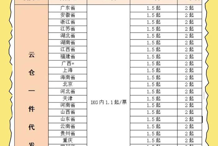 电商代发仓储服务 电商代发仓储服务税率 电商代发仓储服务 电商代发仓储服务税率