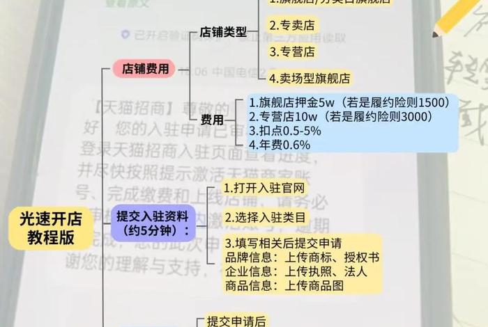 天猫电商平台入驻流程 天猫电商平台入驻流程及费用