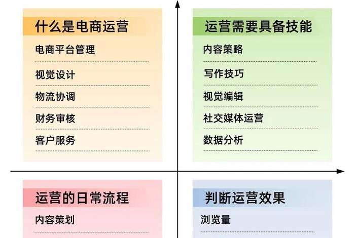 现在做电商运营有前途吗(现在做电商运营有前途吗工资多少) 现在做电商运营有前途吗(现在做电商运营有前途吗工资多少)