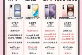 电商卖家手机推荐 电商卖家手机推荐怎么写