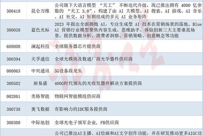 跨境电商概念龙头股第一名；跨境电商概念龙头股一览