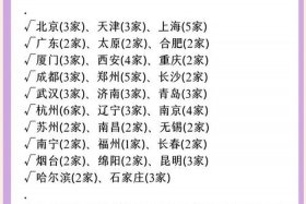 中山亚马逊团队培训、中山亚马逊团队培训费用