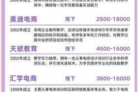 电商培训机构加盟哪家好；电商培训机构有哪些？哪家比较好