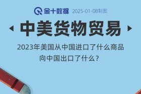 外贸最热门的十大产品，2021外贸最热门的十大产品