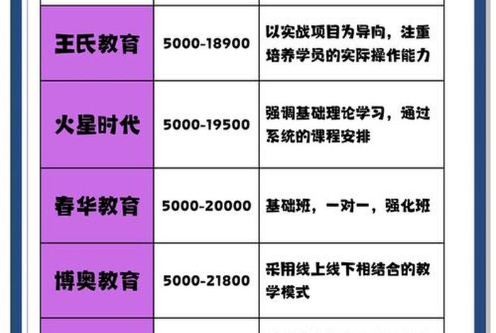 电商设计培训费用(电商设计培训费用标准) 电商设计培训费用(电商设计培训费用标准)