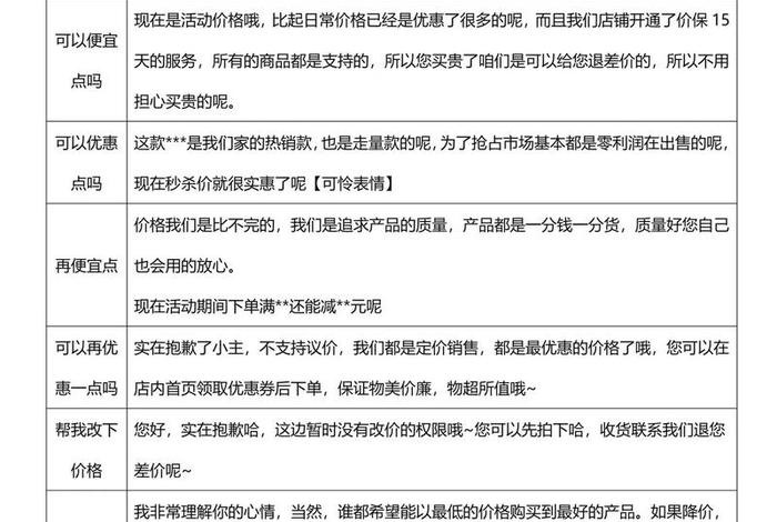 电商话术知识，电商话术知识点总结