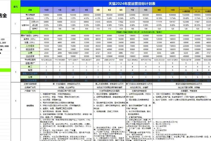 电商全域运营方案策划书(电商全域运营方案策划书范文) 电商全域运营方案策划书(电商全域运营方案策划书范文)