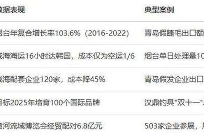 山东电商排名;山东电商排名前十名 山东电商排名;山东电商排名前十名