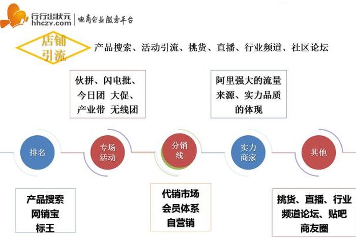 幕思城电商培训可靠吗怎么样(幕思城电商培训可靠吗怎么样啊) 幕思城电商培训可靠吗怎么样(幕思城电商培训可靠吗怎么样啊)