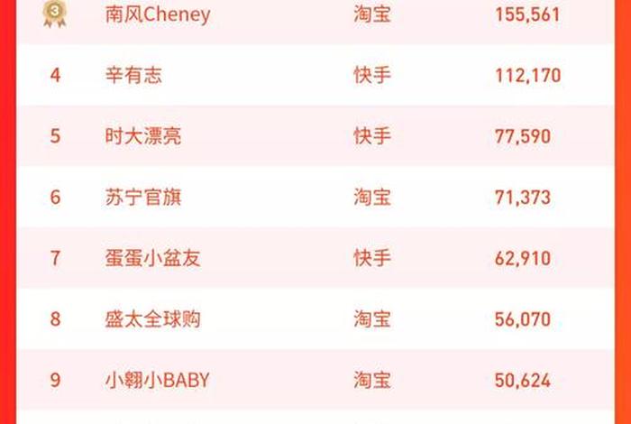 电商转型带货挂团单能挣钱吗 电商转型带货挂团单能挣钱吗知乎