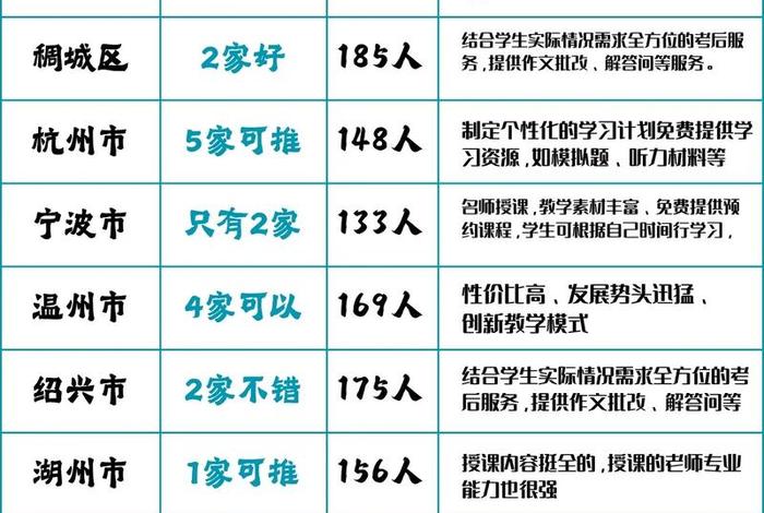 义乌电商培训班价目表、义乌电商培训班价目表最新