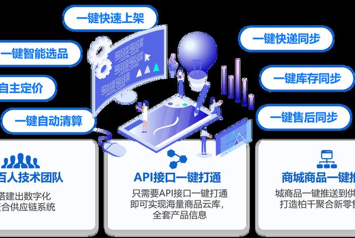 北京电商供应链渠道、北京电商供应链渠道怎么样 北京电商供应链渠道、北京电商供应链渠道怎么样