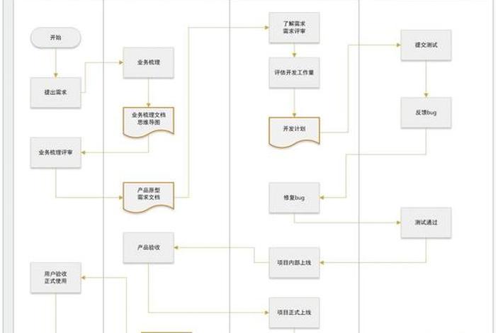 电商软件开发毕业分配、电商软件开发毕业分配方向