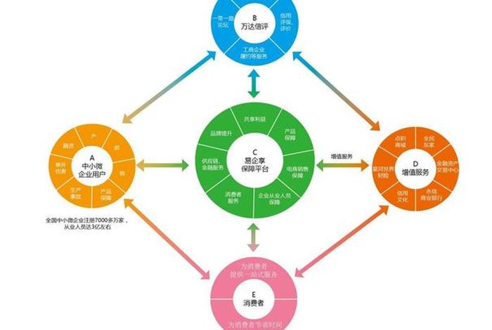万达电商平台 万达电商平台怎么样 万达电商平台 万达电商平台怎么样