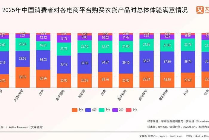 电商消费人群排行榜、电商消费人群排行榜前十名 电商消费人群排行榜、电商消费人群排行榜前十名