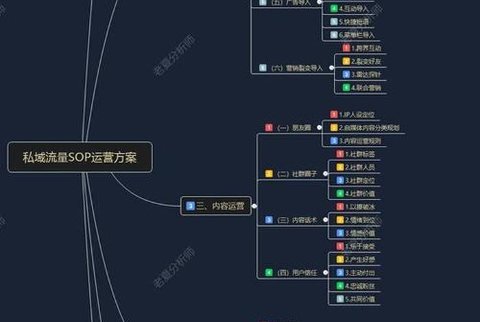 电商私域流量怎么赚钱、电商私域流量怎么赚钱的