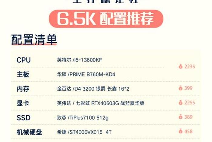 电商台式电脑配置推荐、电商台式电脑配置推荐知乎