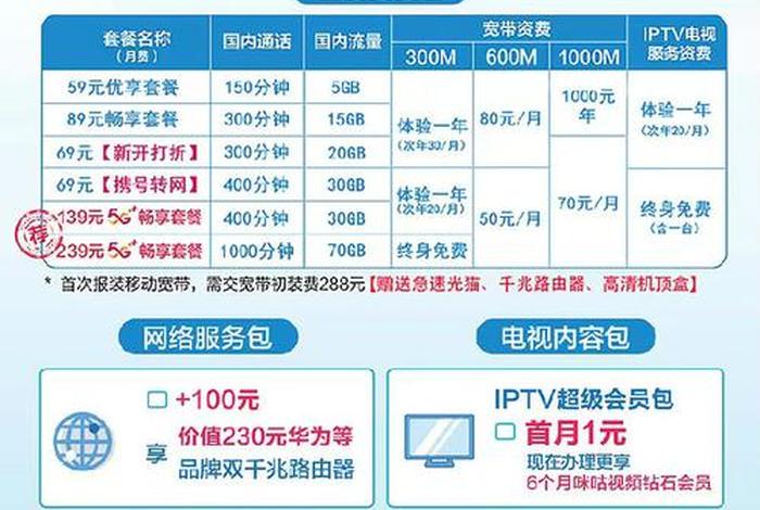 中国移动电商加盟 - 中国移动电商加盟条件 中国移动电商加盟 - 中国移动电商加盟条件