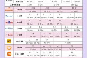 深圳电商运营工资一般多少，深圳电商运营工资一般多少钱一个月