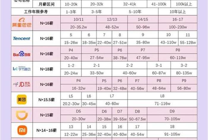 深圳电商运营工资一般多少，深圳电商运营工资一般多少钱一个月
