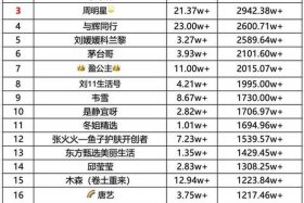十大直播平台排行榜、十大直播平台排行榜2021