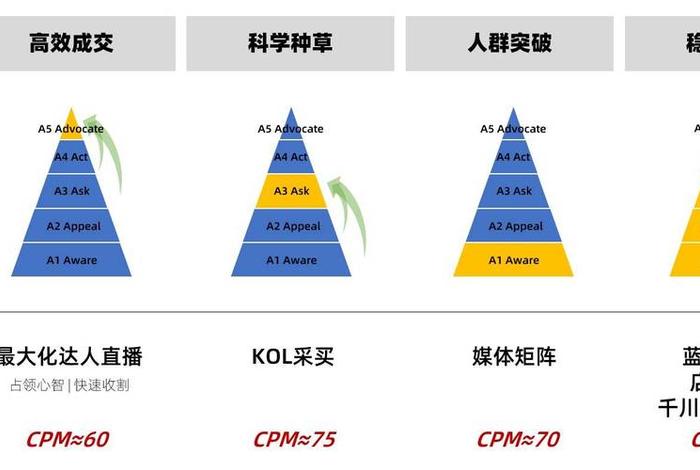 电商a5人群是什么意思;电商a5人群是什么意思啊 电商a5人群是什么意思;电商a5人群是什么意思啊