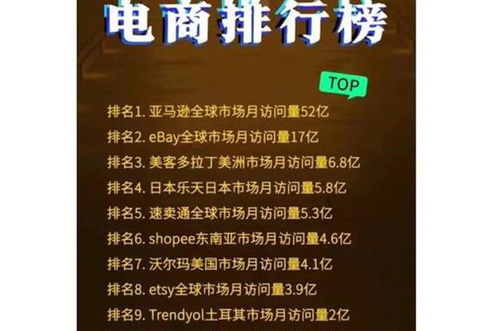 跨境电商哪个平台最好做2023 跨境电商哪个平台最好做2023年的 跨境电商哪个平台最好做2023 跨境电商哪个平台最好做2023年的