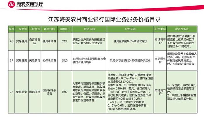 国内电商平台收费一览表 - 国内电商平台收费一览表查询 国内电商平台收费一览表 - 国内电商平台收费一览表查询