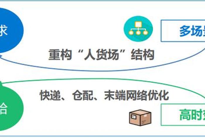 电商仓储配送一体化（电商仓储配送一体化模式）