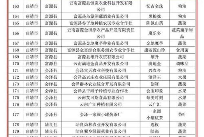 云南电商运营公司;云南电商运营公司排名 云南电商运营公司;云南电商运营公司排名