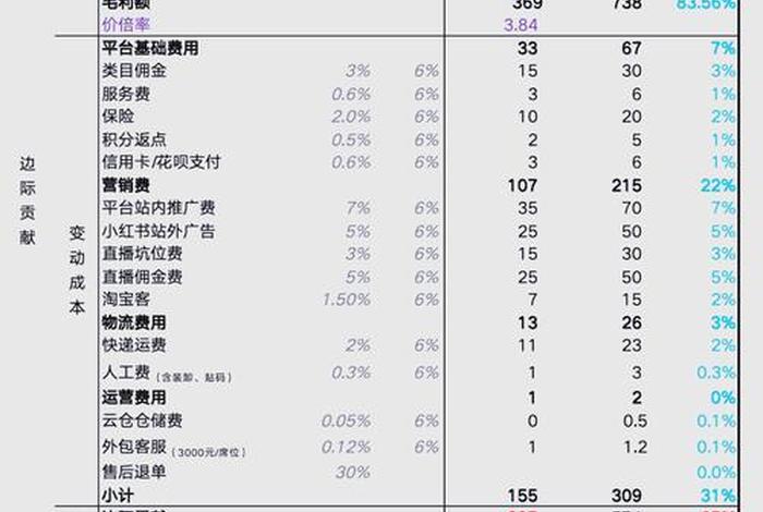 跨境产品定价，跨境产品定价方法