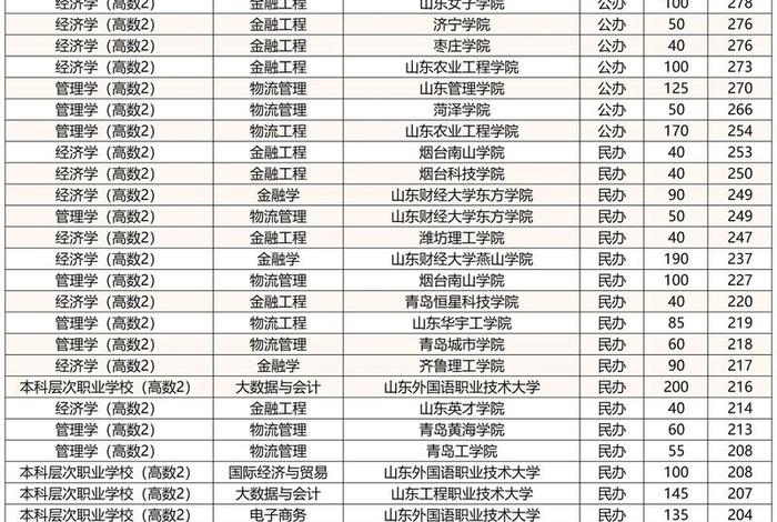 电商物流学院有什么专业 电商物流学院有什么专业好