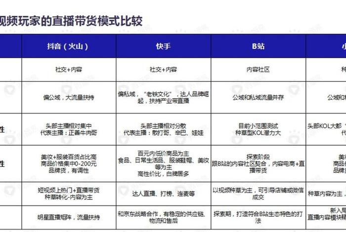 怎样做电商直播 - 怎样做电商直播平台 怎样做电商直播 - 怎样做电商直播平台