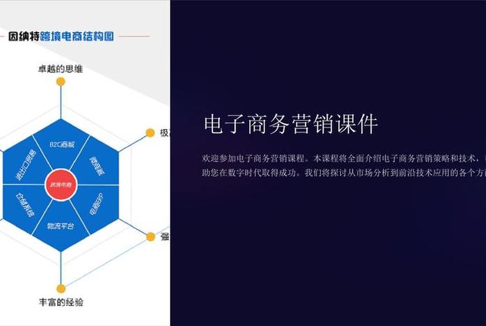 电商培训课件ppt；电商培训课件模板